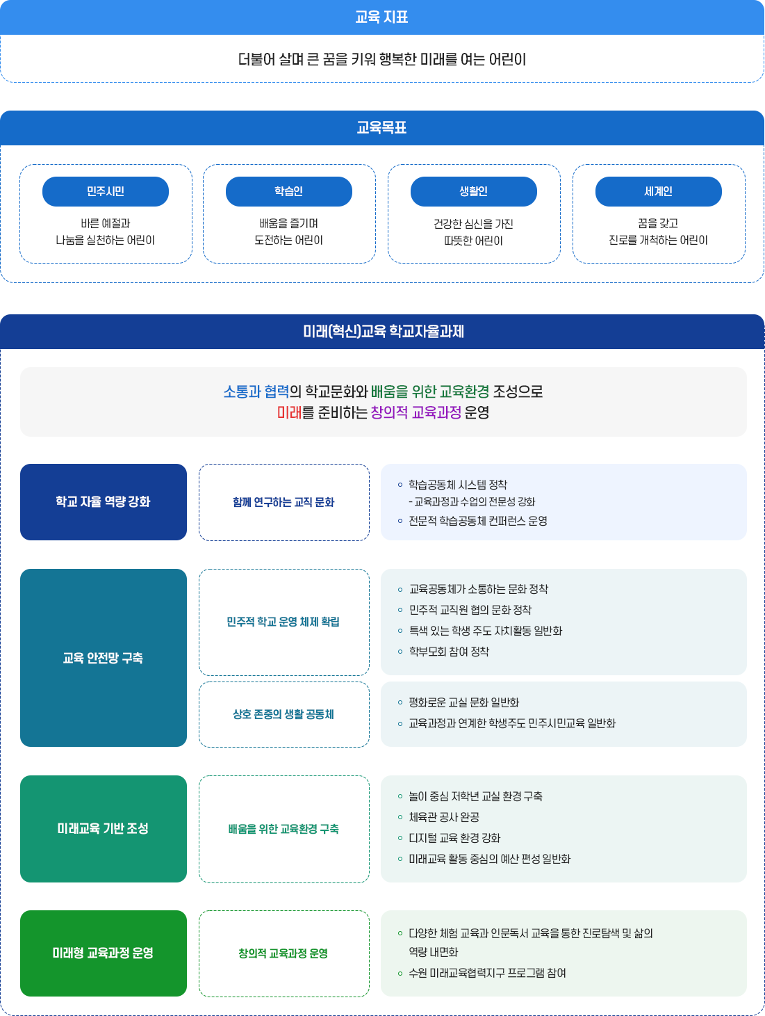수원금곡 교육지표 및 교육목표 이미지